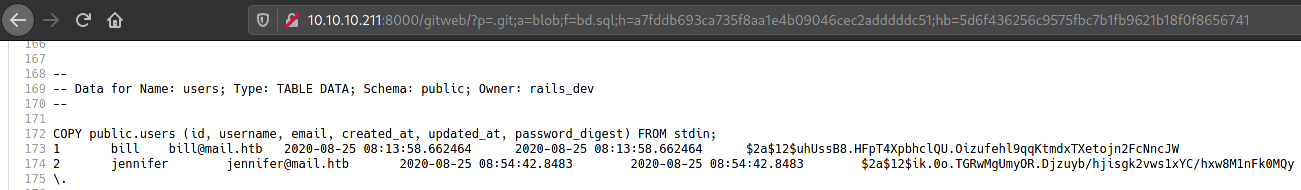 Figure 3 showing HackTheBox Jewel Write Up written by thewhiteh4t